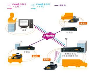 大型企事業常規無線通話對講機