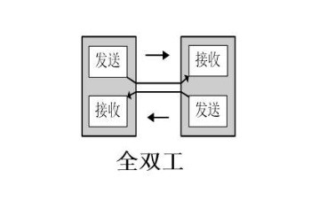 對講機全雙工