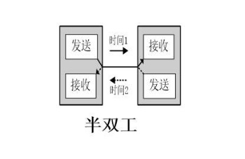 對講機半雙工