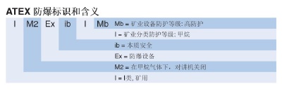 防爆對講機ATEX 