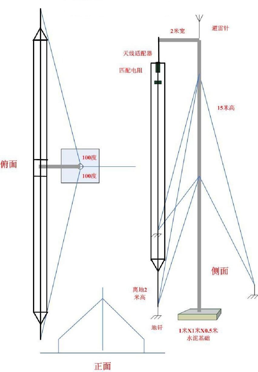 天線架設